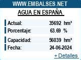 nivel pantanos palencia|Embalses.net